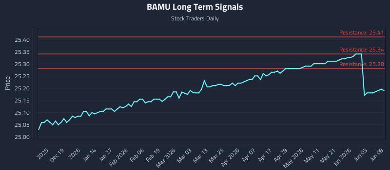 BAMU Long Term Analysis for June 9 2026 BAMU Long Term Analysis for June 9 2026