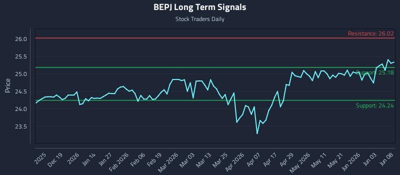 BEPJ Long Term Analysis for June 9 2026 BEPJ Long Term Analysis for June 9 2026