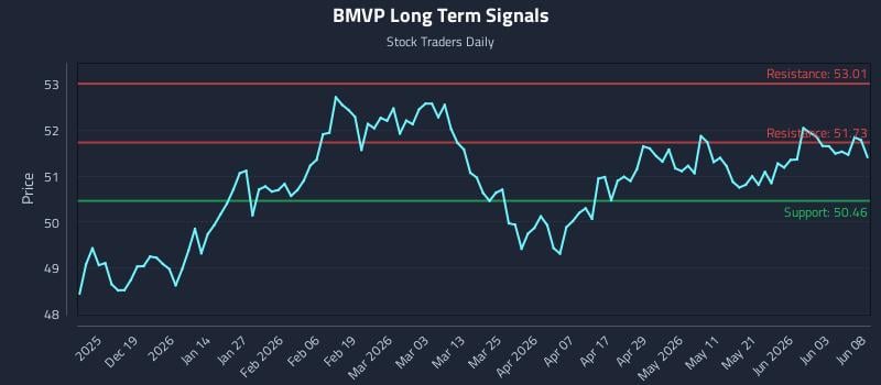 BMVP Long Term Analysis for June 9 2026 BMVP Long Term Analysis for June 9 2026