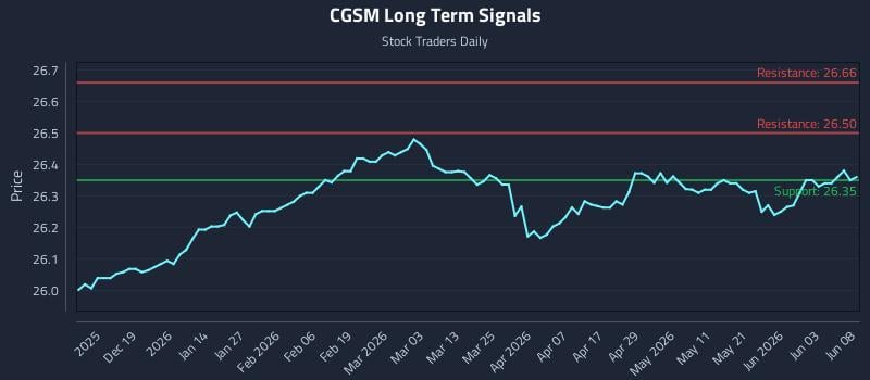 CGSM Long Term Analysis for June 9 2026 CGSM Long Term Analysis for June 9 2026