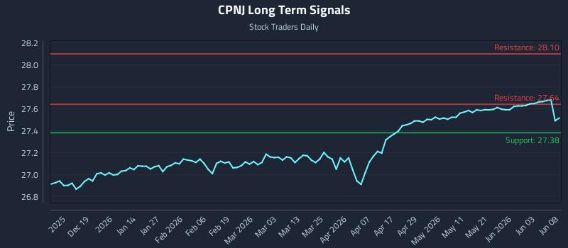 CPNJ Long Term Analysis for June 9 2026 CPNJ Long Term Analysis for June 9 2026