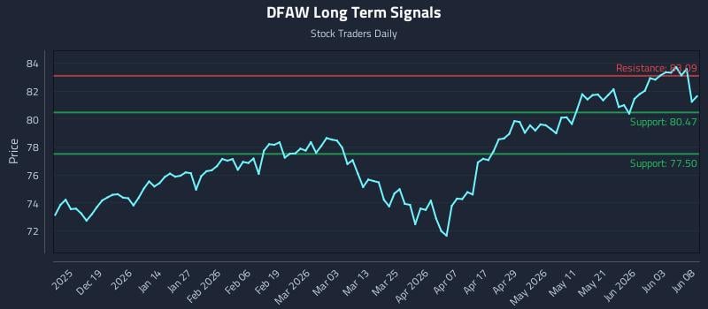 DFAW Long Term Analysis for June 9 2026 DFAW Long Term Analysis for June 9 2026