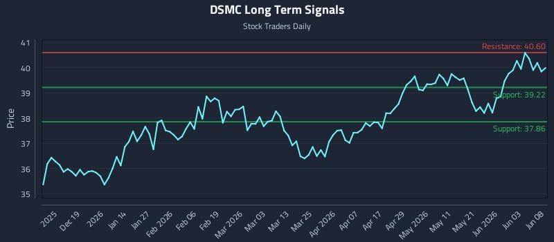 DSMC Long Term Analysis for June 9 2026 DSMC Long Term Analysis for June 9 2026
