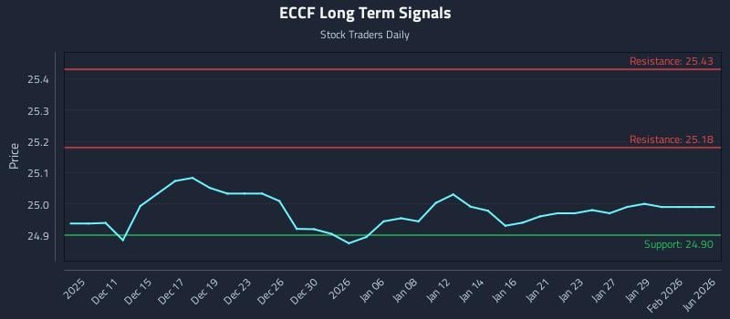 ECCF Long Term Analysis for June 9 2026 ECCF Long Term Analysis for June 9 2026