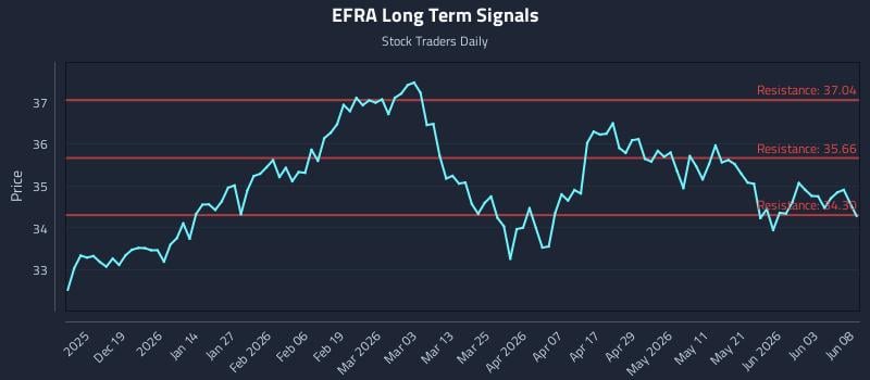 EFRA Long Term Analysis for June 9 2026 EFRA Long Term Analysis for June 9 2026