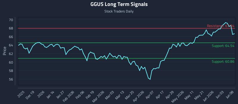 GGUS Long Term Analysis for June 9 2026 GGUS Long Term Analysis for June 9 2026