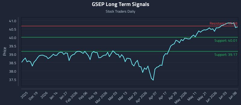GSEP Long Term Analysis for June 9 2026 GSEP Long Term Analysis for June 9 2026