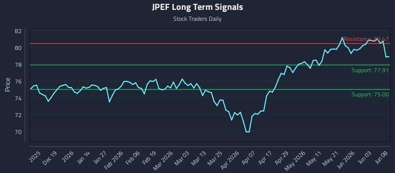 JPEF Long Term Analysis for June 9 2026 JPEF Long Term Analysis for June 9 2026