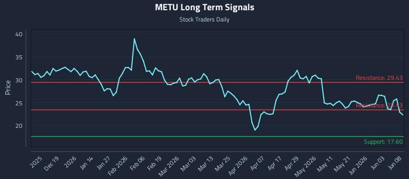 METU Long Term Analysis for June 9 2026