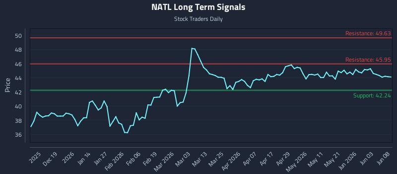 NATL Long Term Analysis for June 9 2026 NATL Long Term Analysis for June 9 2026