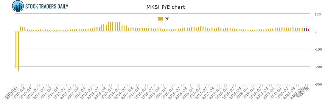 MKSI PE chart