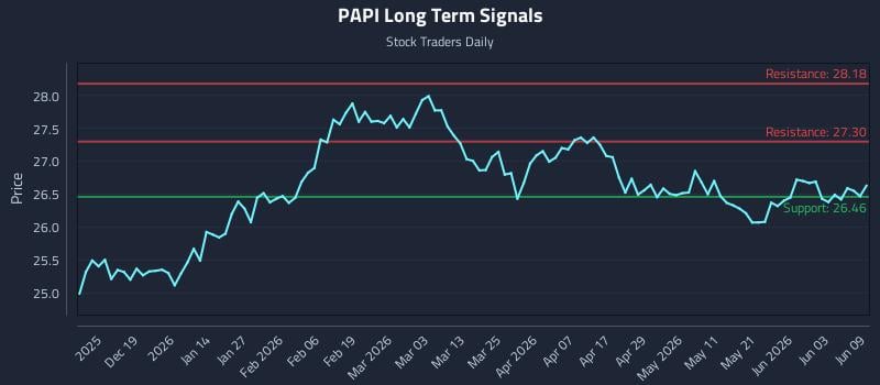 PAPI Long Term Analysis for June 9 2026 PAPI Long Term Analysis for June 9 2026