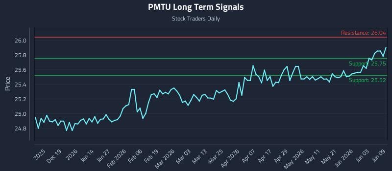 PMTU Long Term Analysis for June 9 2026 PMTU Long Term Analysis for June 9 2026