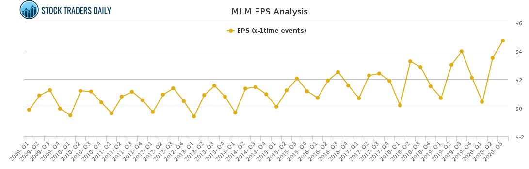 MLM EPS Analysis MLM EPS Analysis