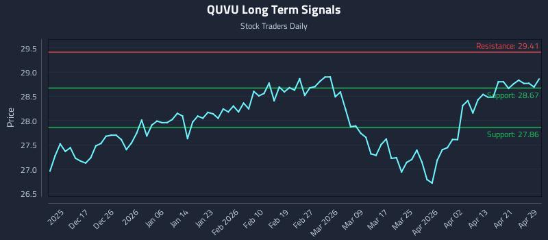 QUVU Long Term Analysis for June 9 2026 QUVU Long Term Analysis for June 9 2026