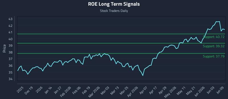ROE Long Term Analysis for June 9 2026 ROE Long Term Analysis for June 9 2026