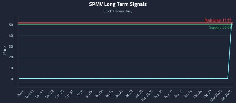 SPMV Long Term Analysis for June 9 2026 SPMV Long Term Analysis for June 9 2026