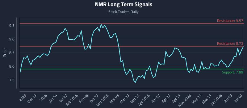 NMR Long Term Analysis for June 9 2026
