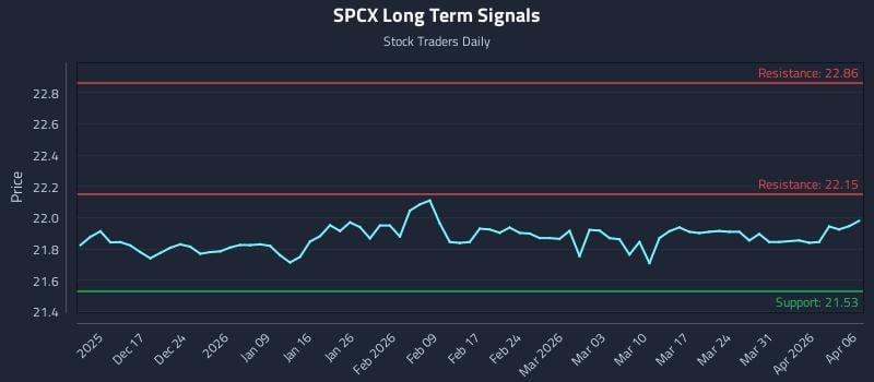 SPCX Long Term Analysis for June 10 2026 SPCX Long Term Analysis for June 10 2026