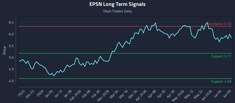 EPSN Long Term Analysis for June 10 2026