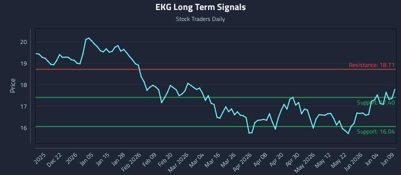EKG Long Term Analysis for June 10 2026 EKG Long Term Analysis for June 10 2026