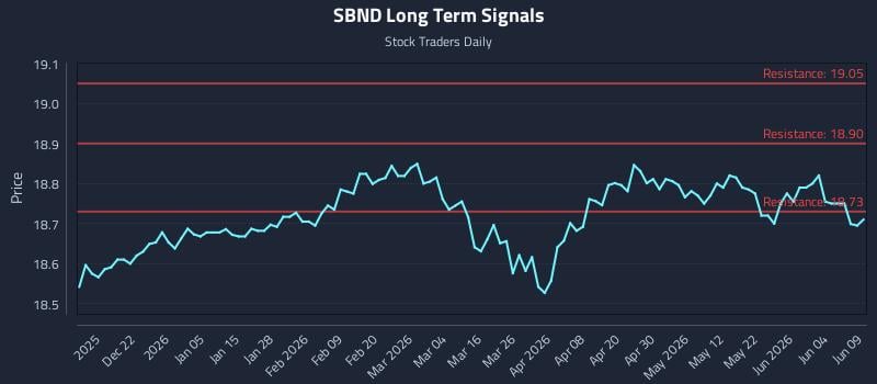 SBND Long Term Analysis for June 10 2026