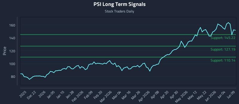 PSI Long Term Analysis for June 10 2026 PSI Long Term Analysis for June 10 2026