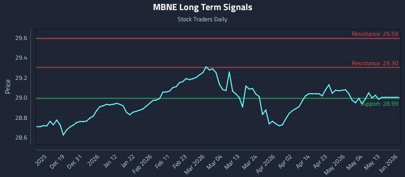 MBNE Long Term Analysis for June 10 2026 MBNE Long Term Analysis for June 10 2026