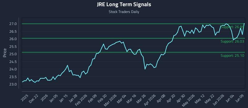 JRE Long Term Analysis for June 10 2026 JRE Long Term Analysis for June 10 2026