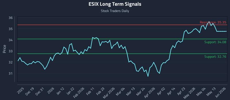 ESIX Long Term Analysis for June 10 2026 ESIX Long Term Analysis for June 10 2026