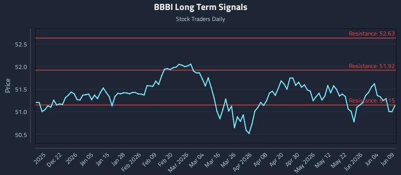 BBBI Long Term Analysis for June 10 2026 BBBI Long Term Analysis for June 10 2026