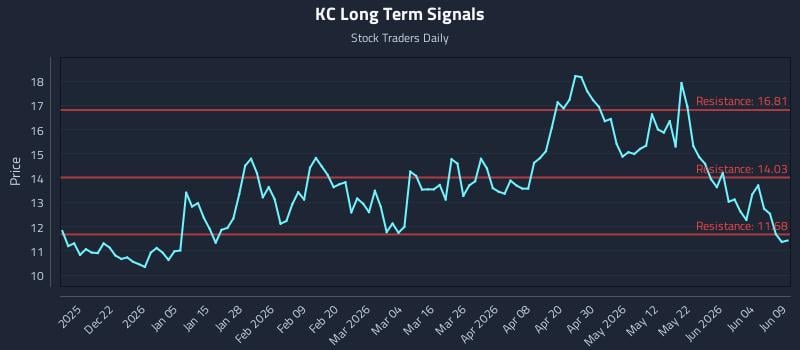 KC Long Term Analysis for June 10 2026 KC Long Term Analysis for June 10 2026