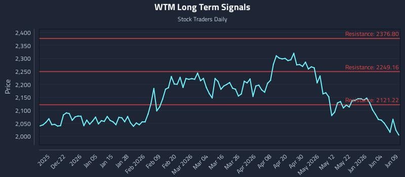 WTM