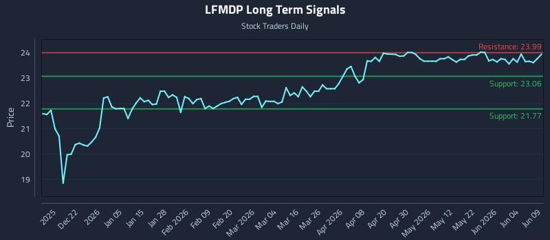 LFMDP