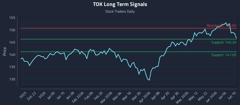TOK Long Term Analysis for June 10 2026 TOK Long Term Analysis for June 10 2026