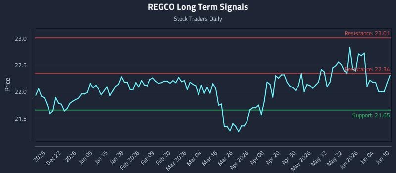 REGCO