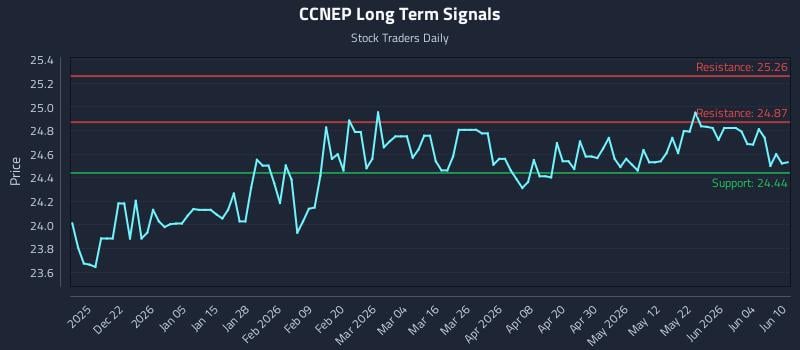 CCNEP Long Term Analysis for June 10 2026 CCNEP Long Term Analysis for June 10 2026