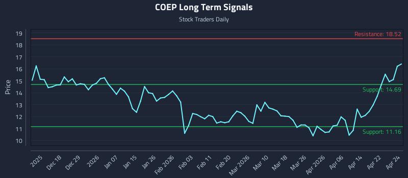 COEP Long Term Analysis for June 10 2026 COEP Long Term Analysis for June 10 2026