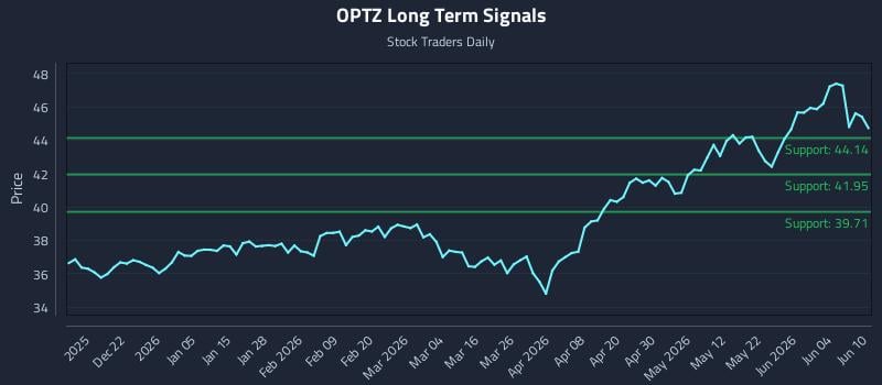 OPTZ