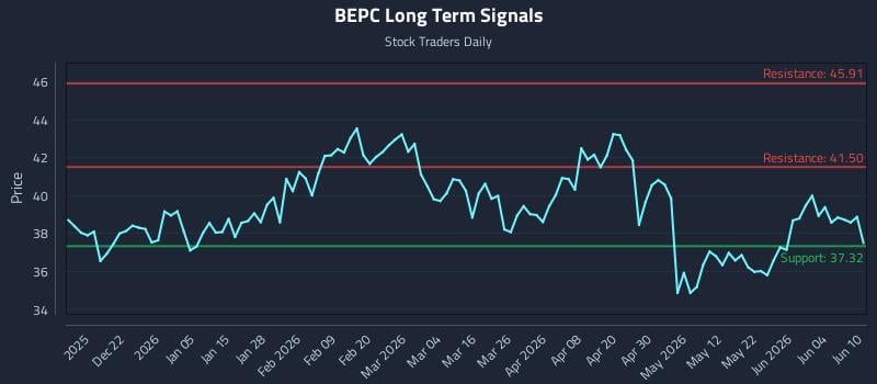 BEPC Long Term Analysis for June 10 2026 BEPC Long Term Analysis for June 10 2026