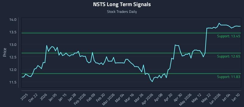 NSTS Long Term Analysis for June 10 2026 NSTS Long Term Analysis for June 10 2026