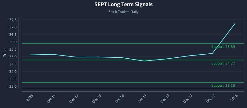 SEPT Long Term Analysis for June 10 2026 SEPT Long Term Analysis for June 10 2026