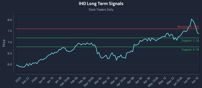 IHD Long Term Analysis for June 10 2026 IHD Long Term Analysis for June 10 2026