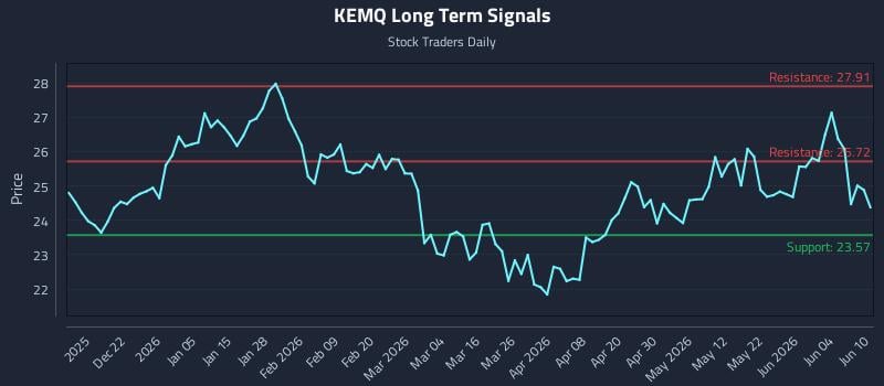 KEMQ