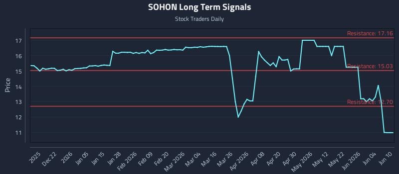 SOHON