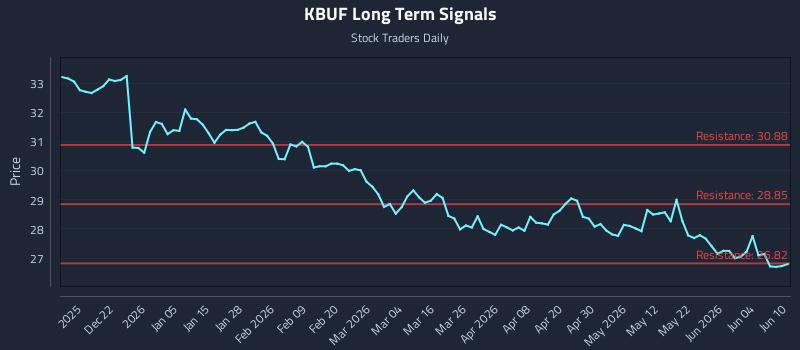 KBUF Long Term Analysis for June 10 2026 KBUF Long Term Analysis for June 10 2026