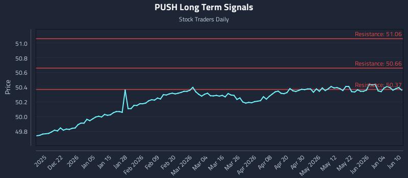 PUSH