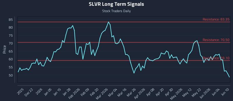 SLVR