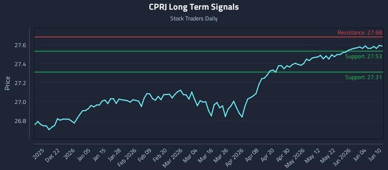 CPRJ Long Term Analysis for June 10 2026 CPRJ Long Term Analysis for June 10 2026
