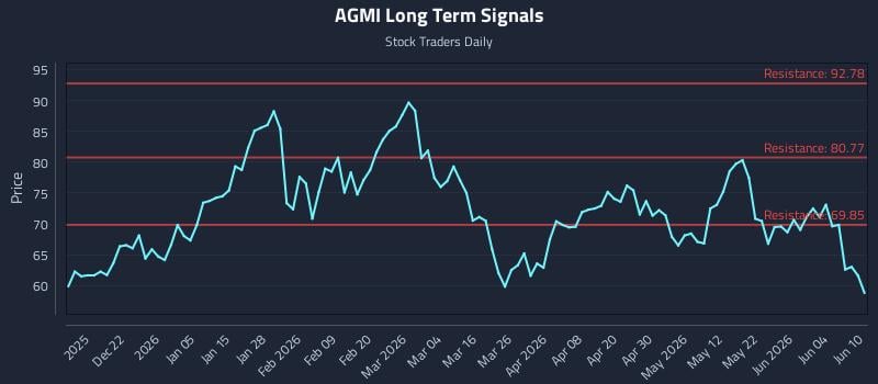 AGMI